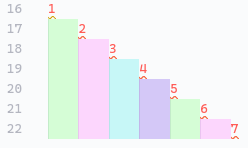 Indentation coloring in the editor